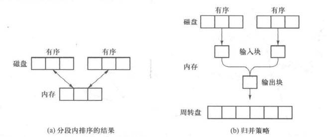 基数排序图形展示